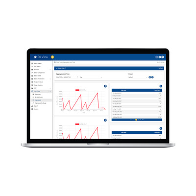 DataJaguar Operations Software - Decrease Downtime