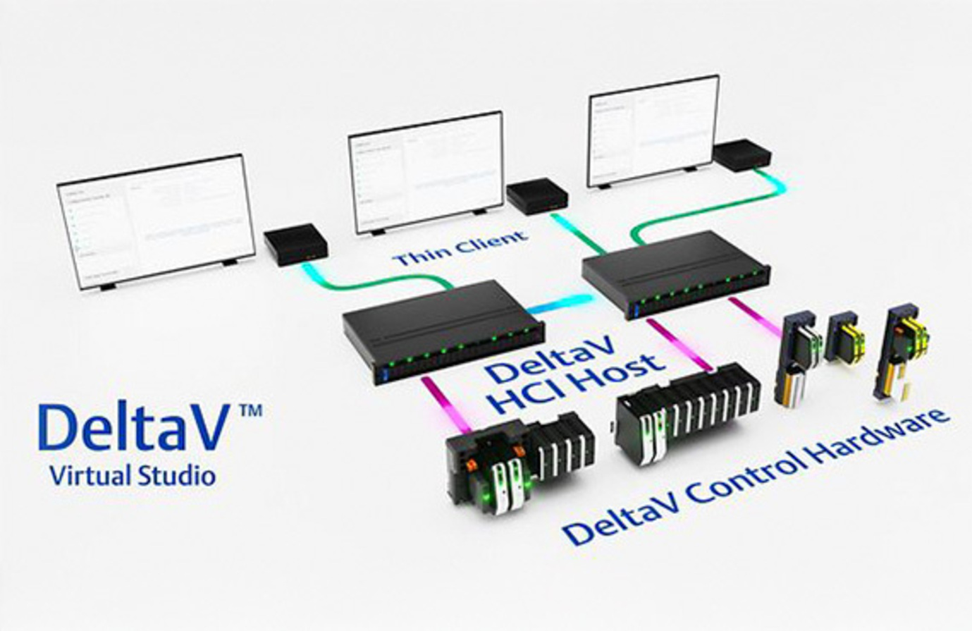 DeltaV Hyperconverged Infrastructure (HCI)-based virtualization for modernization