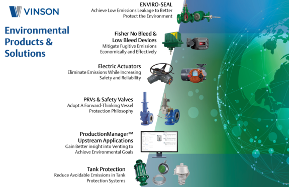 Environmental Solutions