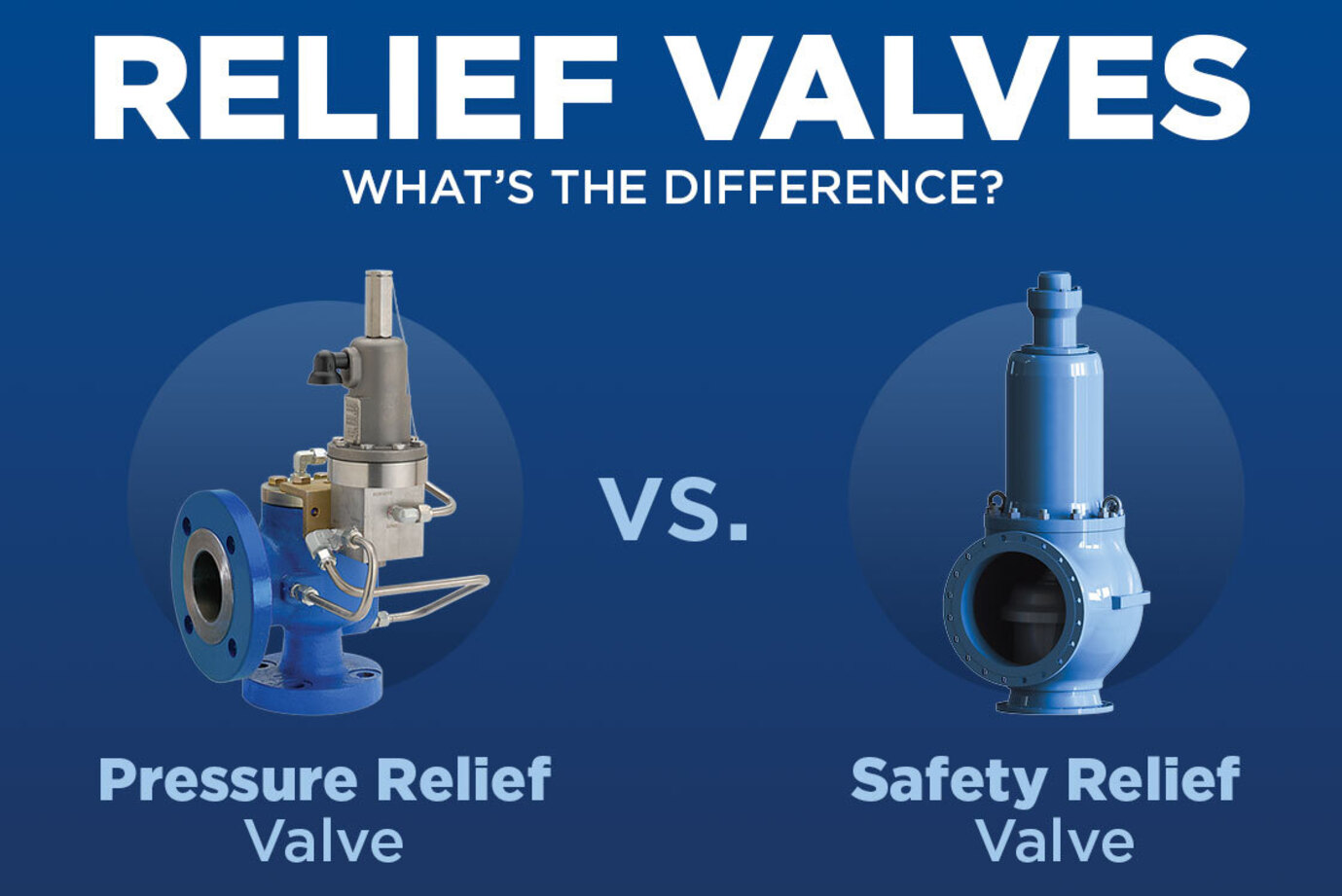 A diagram showing a pressure relief valve vs. a safety relief valve