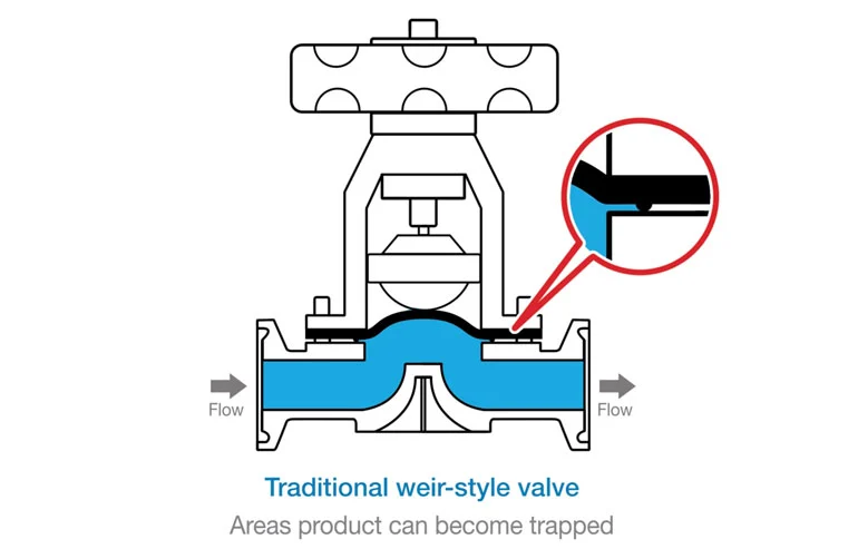 Weir vs Straight-Through Valve video thumbnail