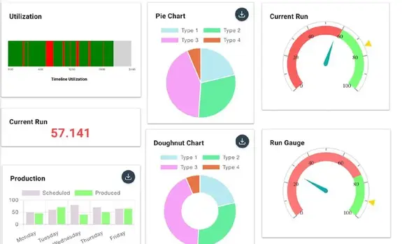 Role-based Mobius dashboards bring production status, utilization, and
run data into one view.