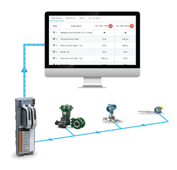 Intelligent Field Device Loop Testing