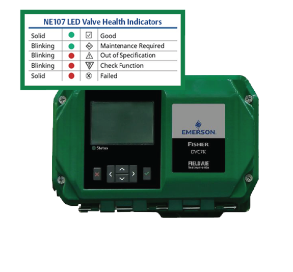 Designed for the Operator to Meet Your Reliability and Performance Goals