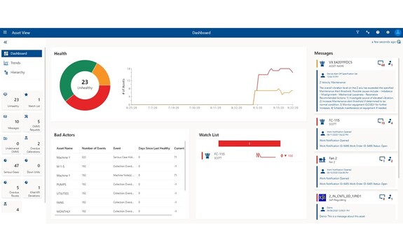 Contextualize Operational Data