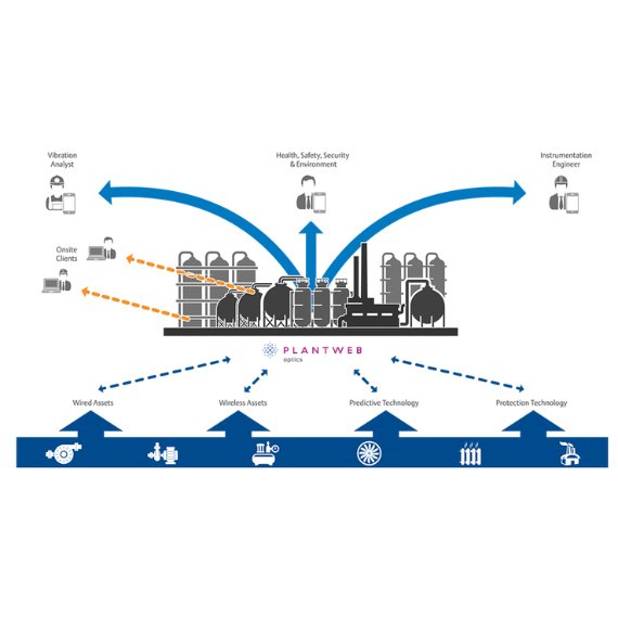 Plantweb Optics Infographic