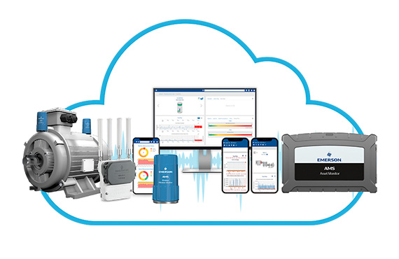 Lifecycle of Emerson AMS Machine Works system for AMS asset monitoring.