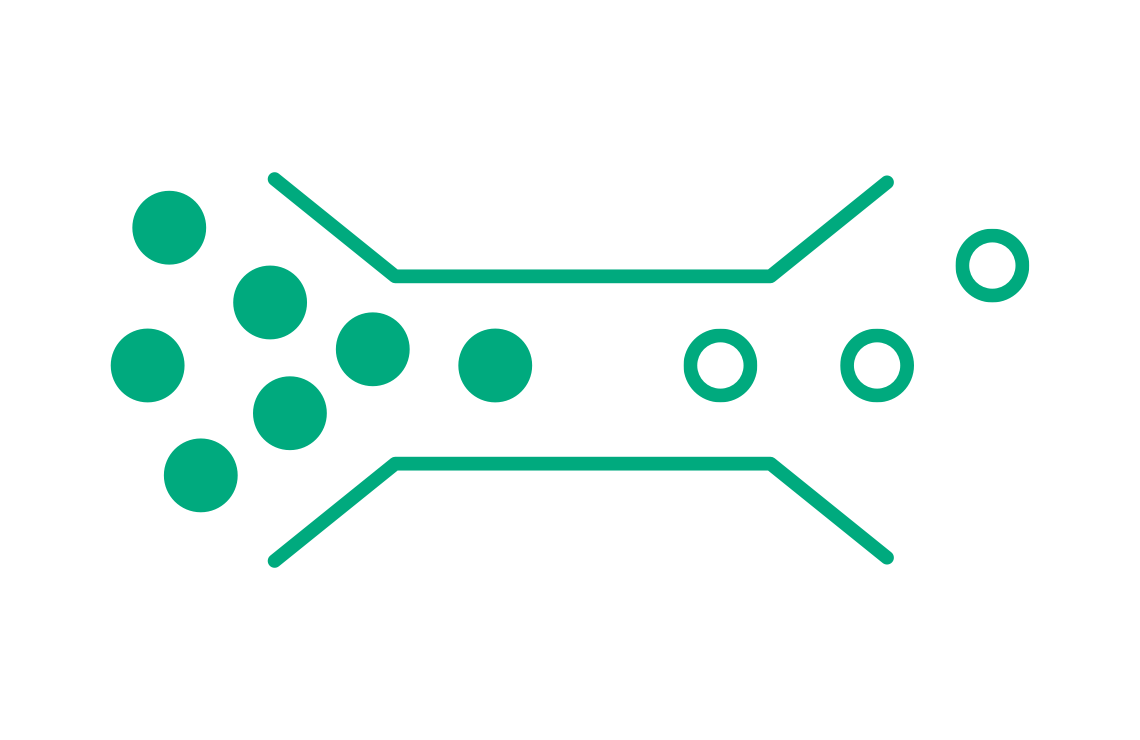Current Bottleneck and Target Improvement Discovery Current Bottleneck and Target Improvement Discovery