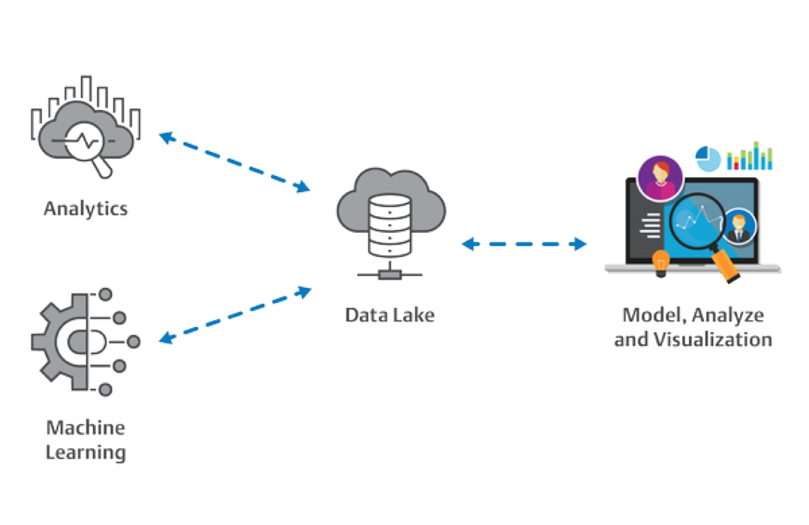 Turn Accurate Predictions into Accurate Results Turn Accurate Predictions into Accurate Results