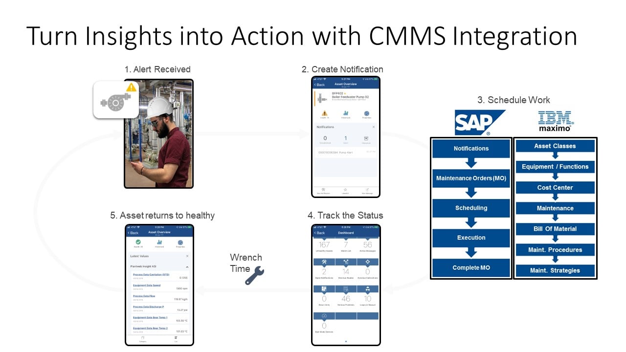 Plantweb Optics CMMS Interface