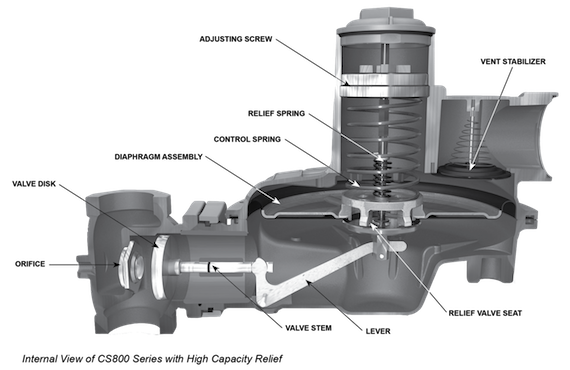 Fisher™ CS800 Series Fisher™ CS800 Series