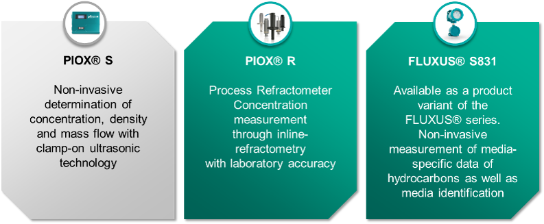 This image shows a comparison of three FLEXIM process analyzer devices