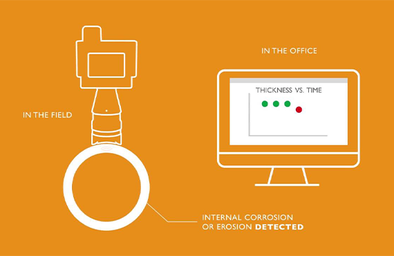 Innovative, Proven Technology for Better-Informed Decision Making Innovative, Proven Technology for Better-Informed Decision Making