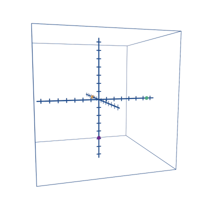 Triaxial Sensors Deliver Complete Picture This image depicts a 3D coordinate system with a blue grid