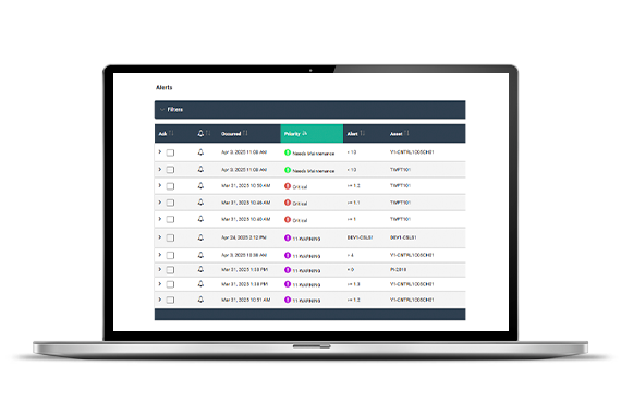 Respond to Issues Before They Impact Production